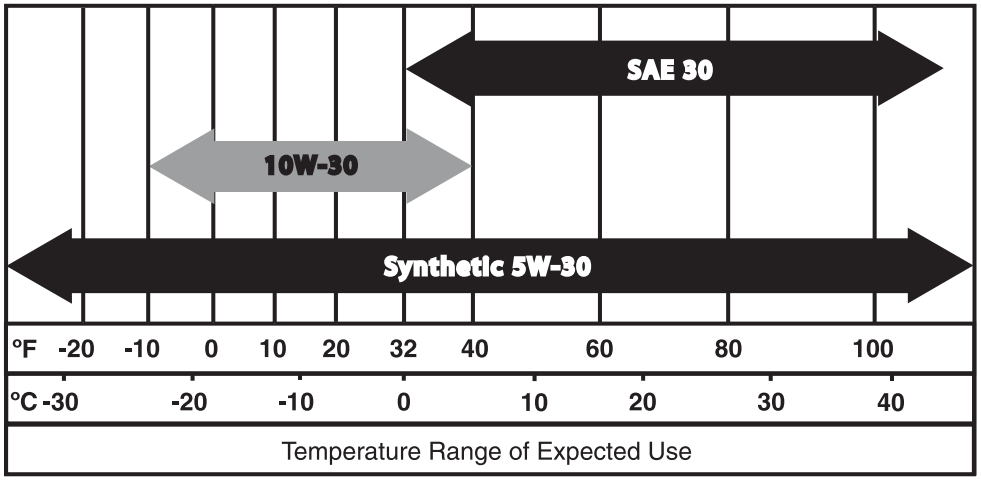 temperatures-of-use-of-oils